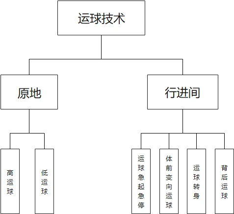 如何制定智能篮球训练计划_2